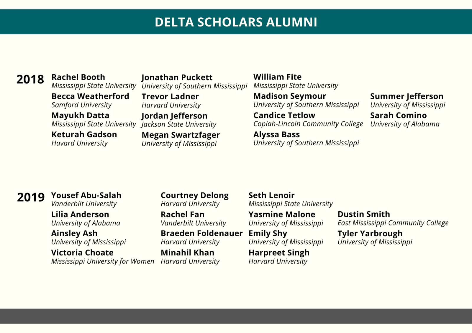 DSP Alumni 2018 to 2019