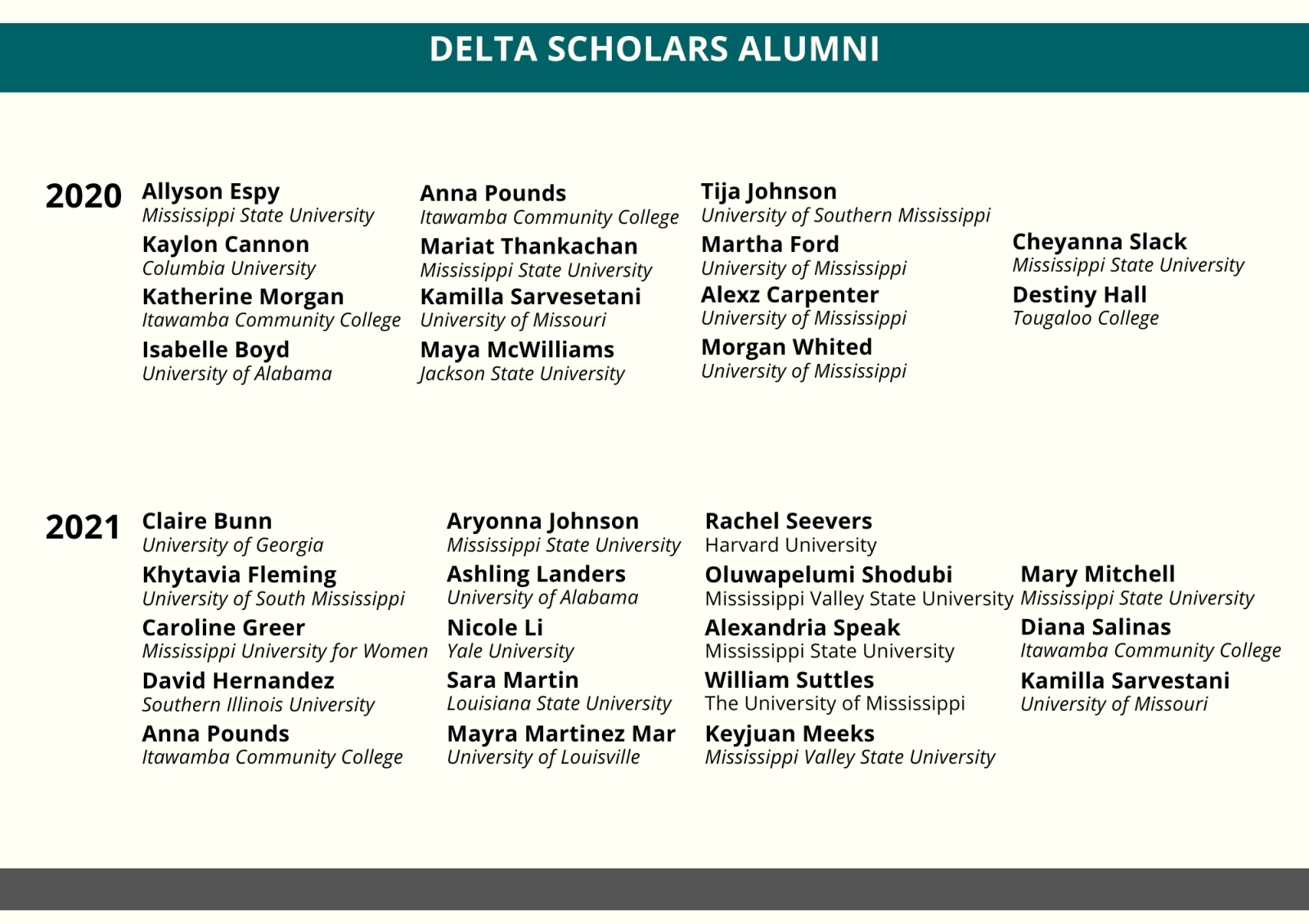 DSP Alumni 2020 to 2021