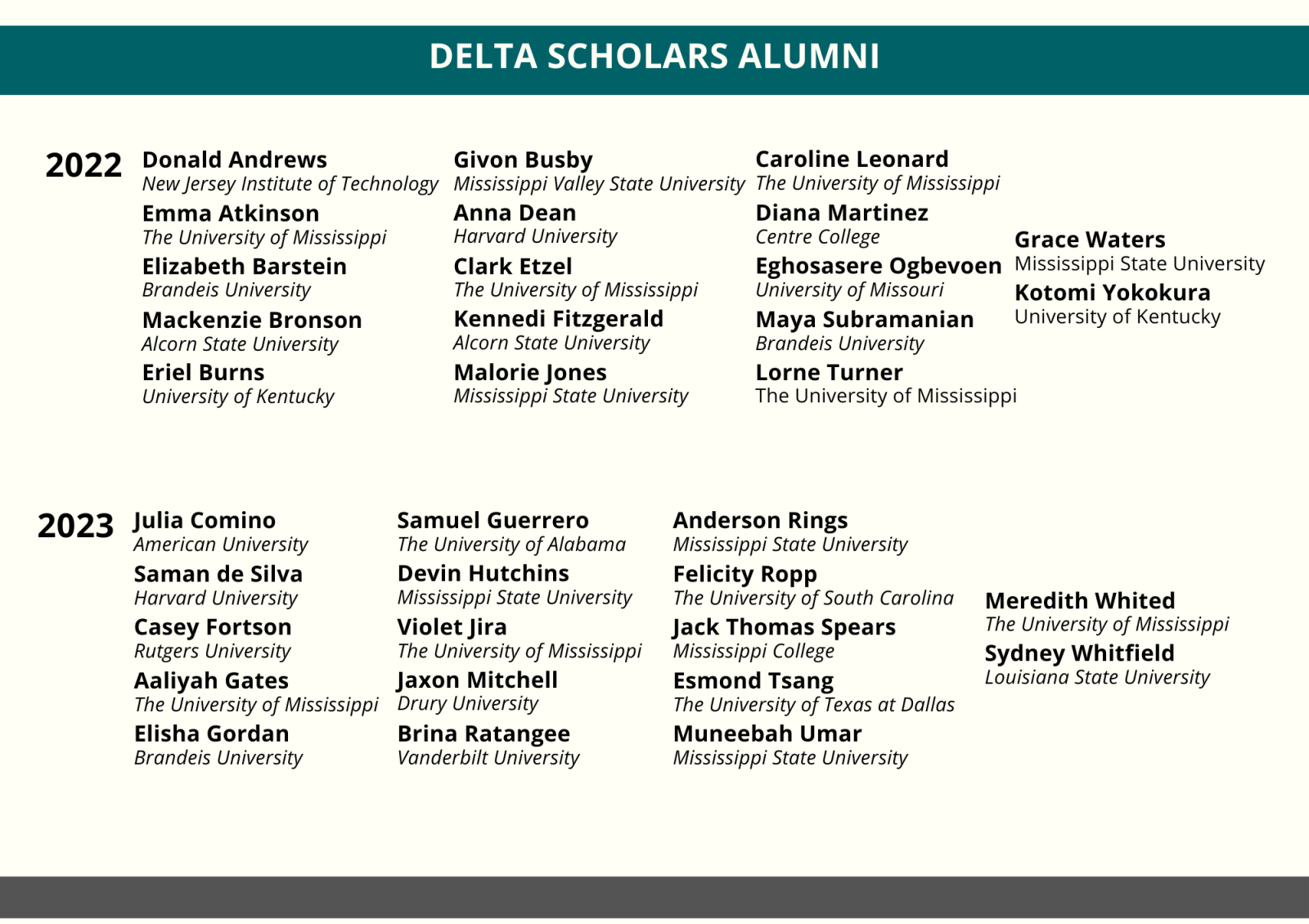 DSP Alumni 2022 to 2023