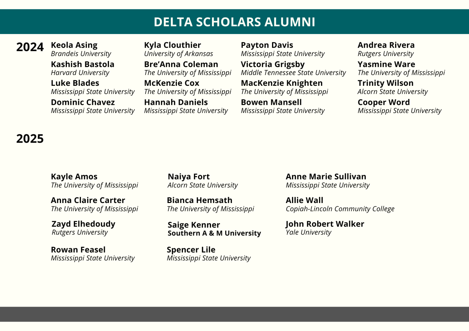 DSP Alumni 2024 to 2025